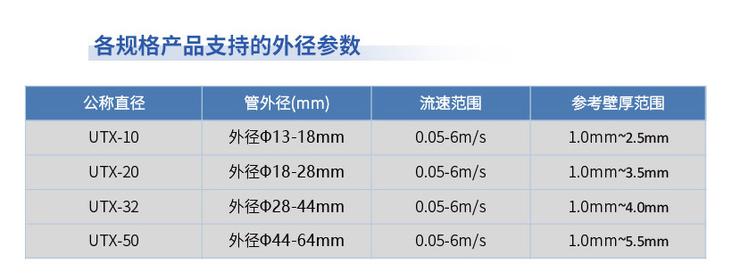 外徑參數.jpg